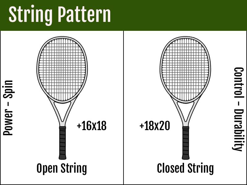 String-Pattern-3