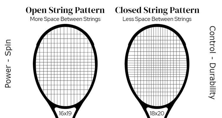 opened-vs-closed-dense-string-patterns